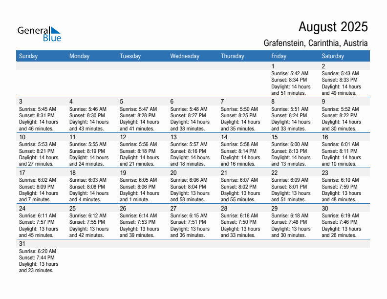 Grafenstein August 2025 sunrise and sunset calendar in PDF, Excel, and Word