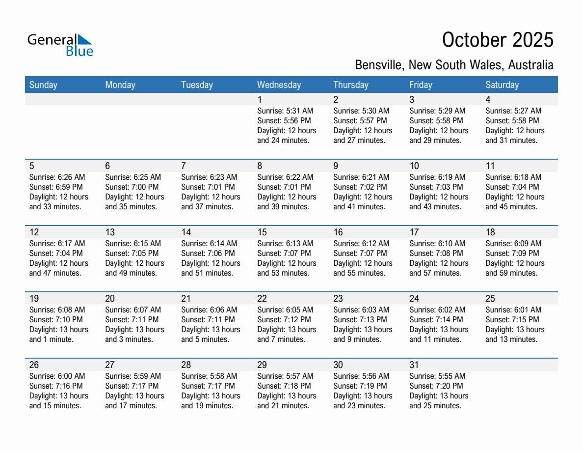 October 2025 sunrise and sunset calendar for Bensville