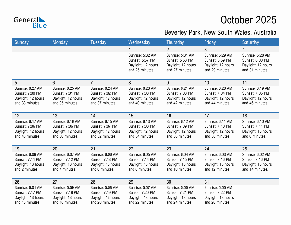 October 2025 sunrise and sunset calendar for Beverley Park