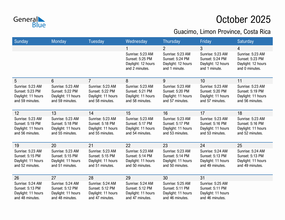 October 2025 sunrise and sunset calendar for Guacimo