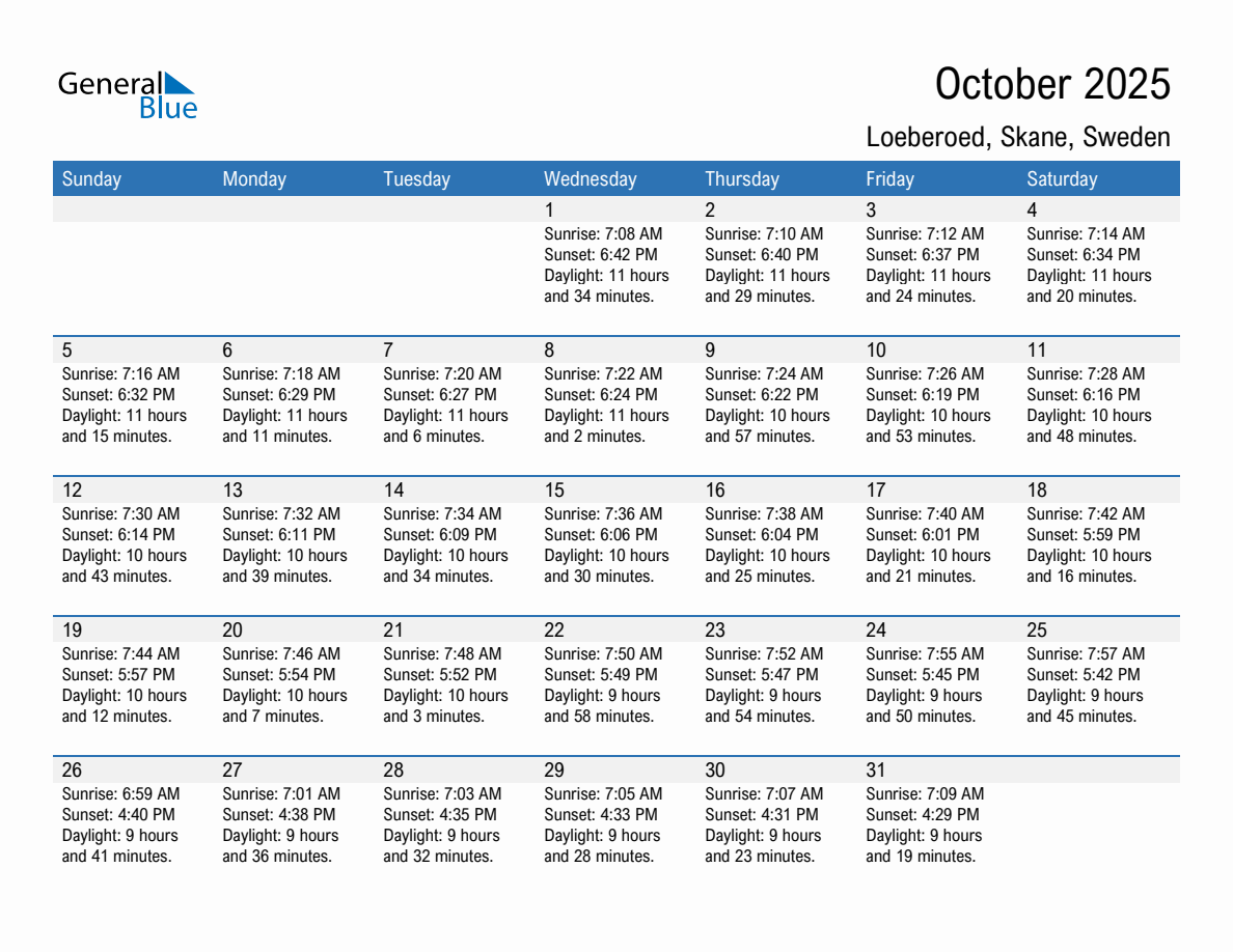 October 2025 sunrise and sunset calendar for Loeberoed