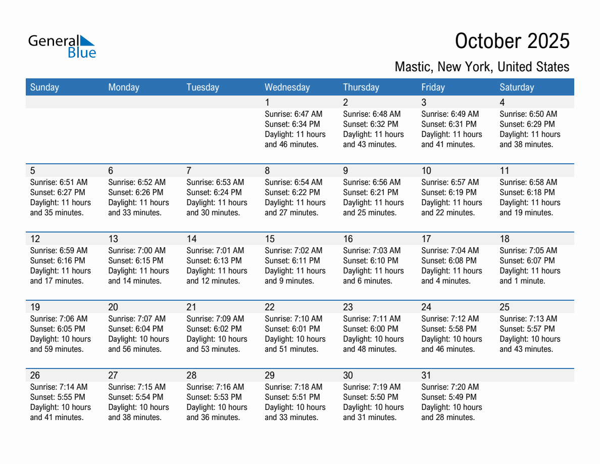 October 2025 sunrise and sunset calendar for Mastic