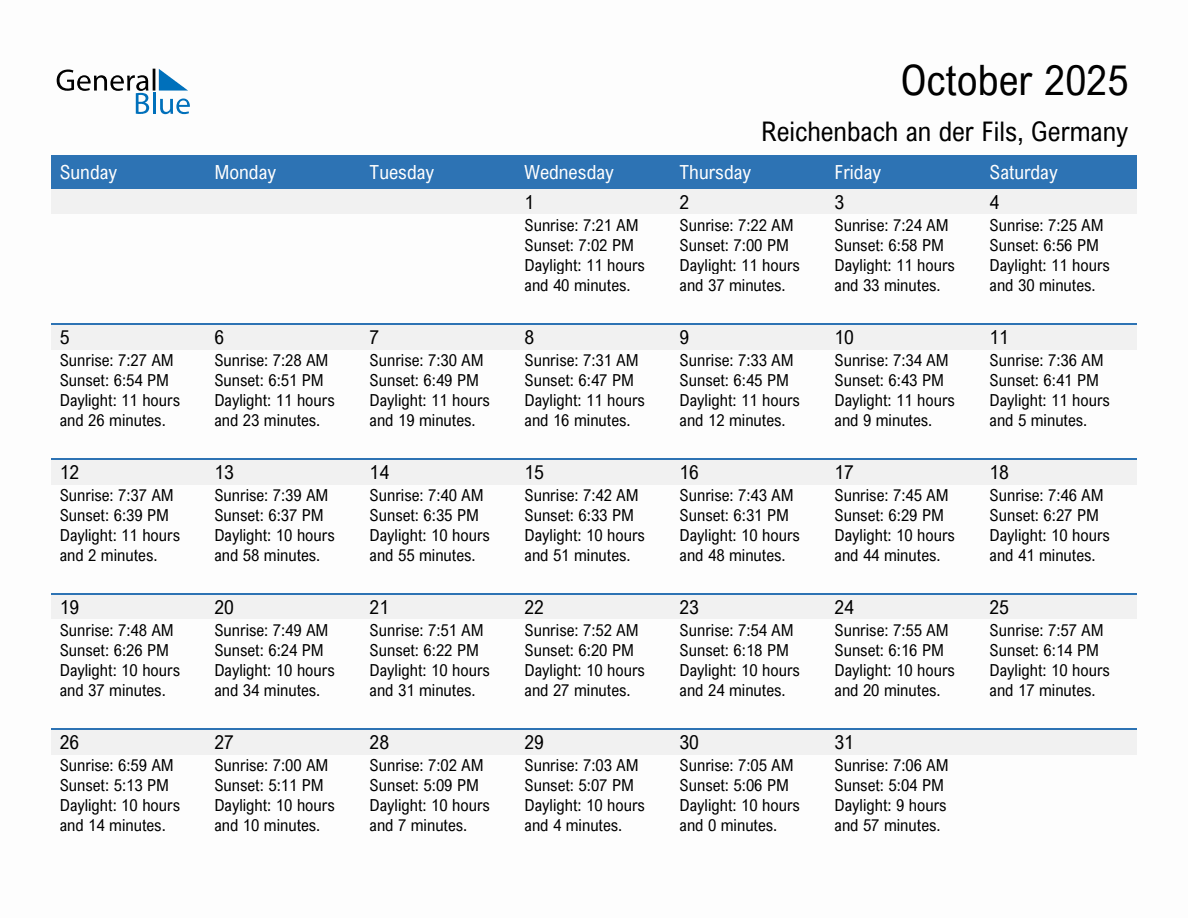October 2025 sunrise and sunset calendar for Reichenbach an der Fils