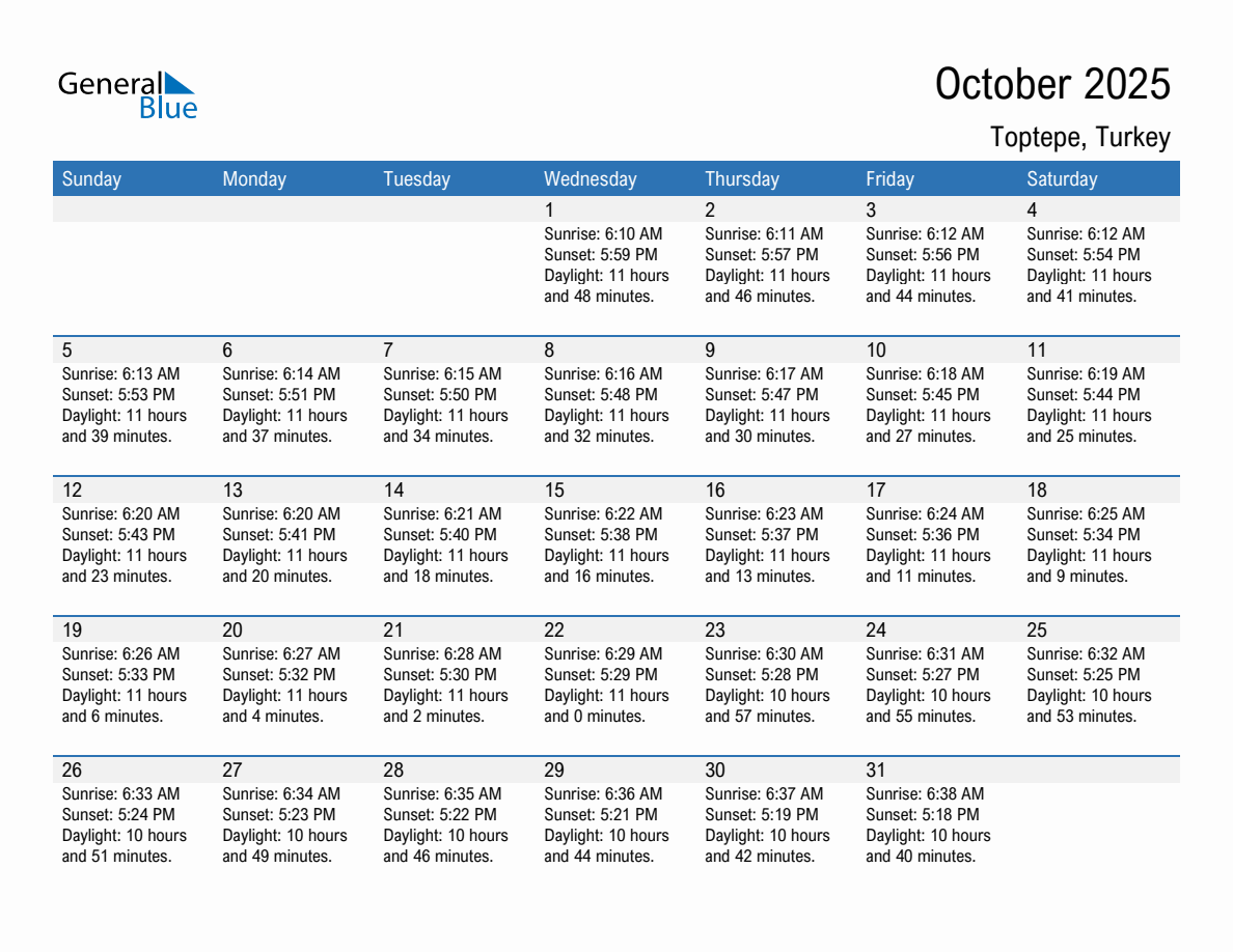 October 2025 sunrise and sunset calendar for Toptepe