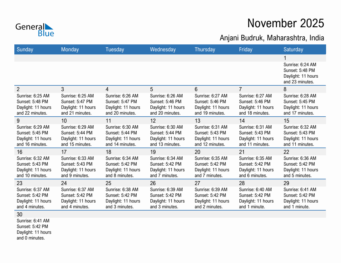 November 2025 sunrise and sunset calendar for Anjani Budruk