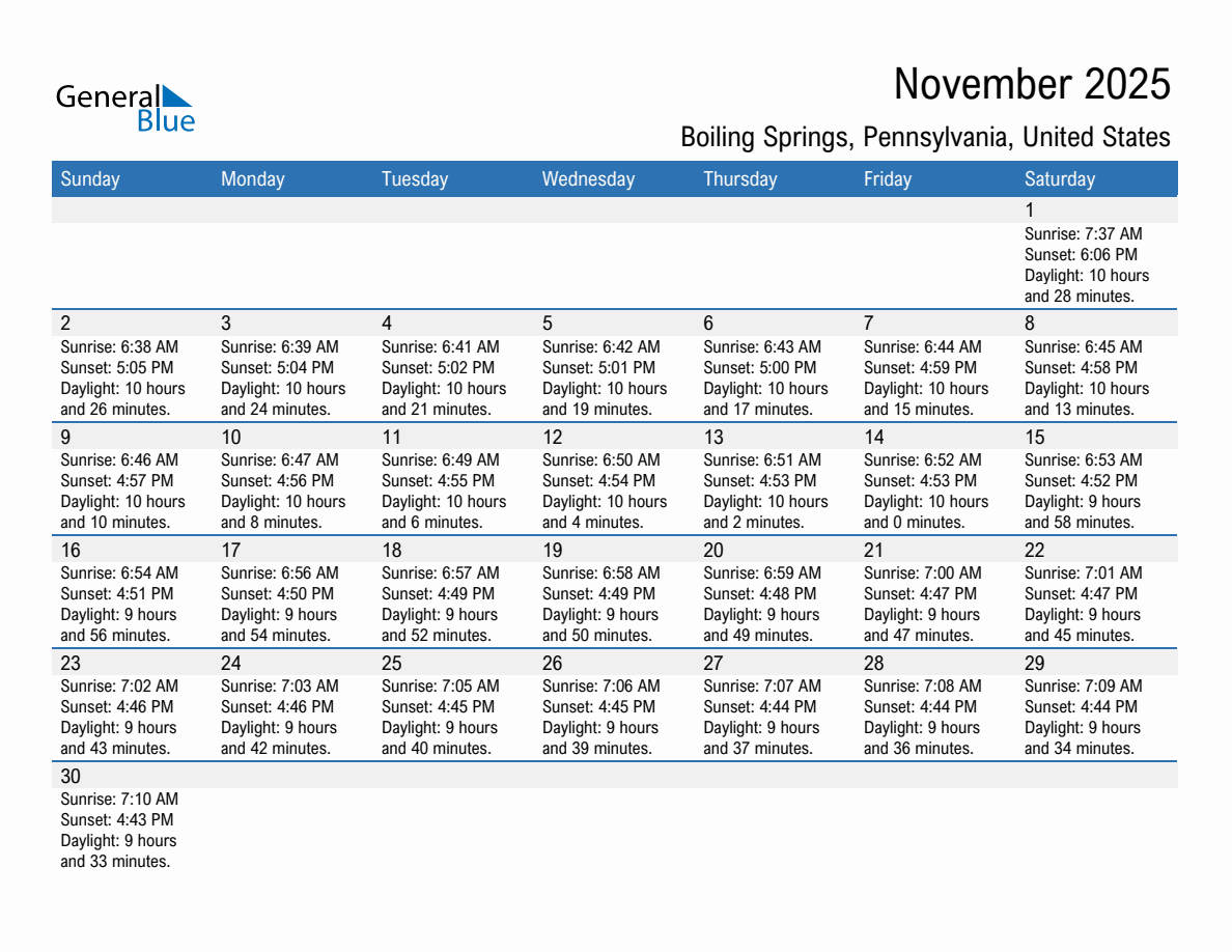 November 2025 sunrise and sunset calendar for Boiling Springs